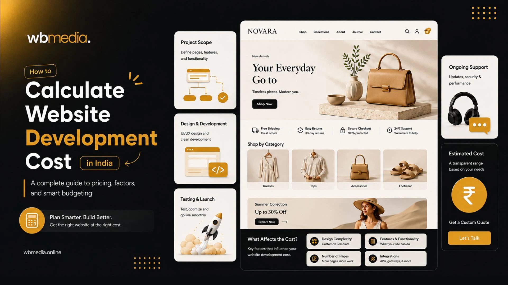 Website Development Cost in India